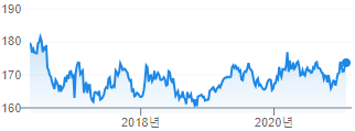 윈/위안화 환율