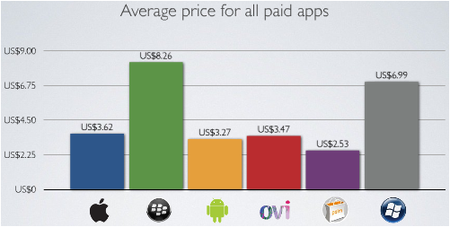 그림:AppStore Price.png