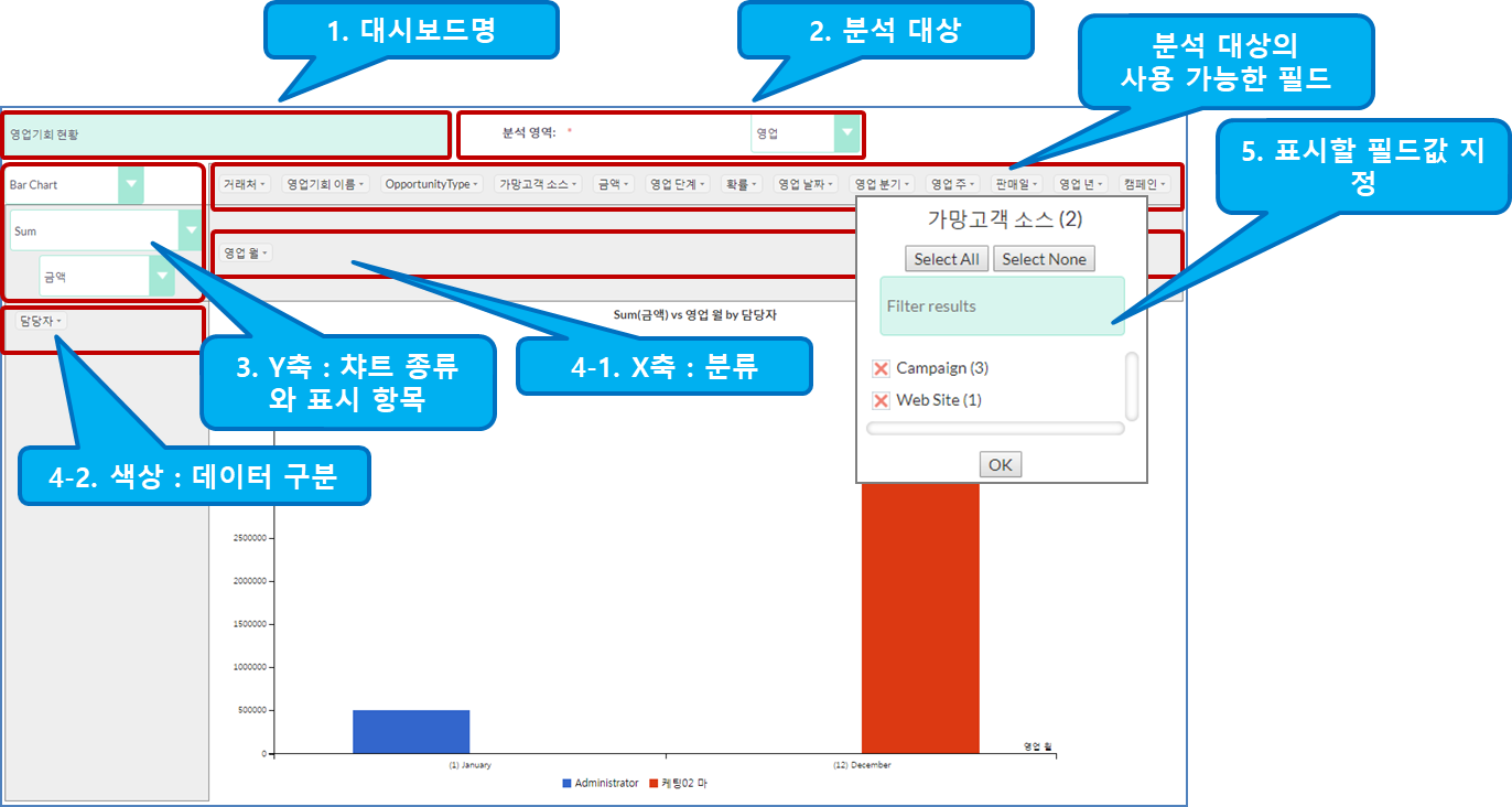 대시보드