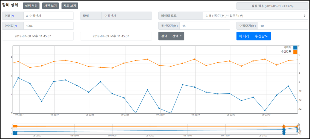 수위센서 상세 화면